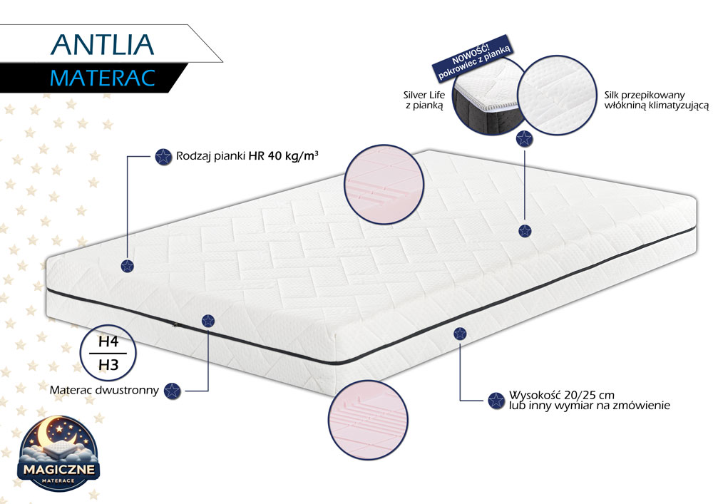 Materac Antlia - obrazek 2