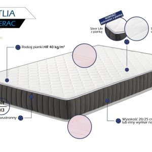 Materac Antlia