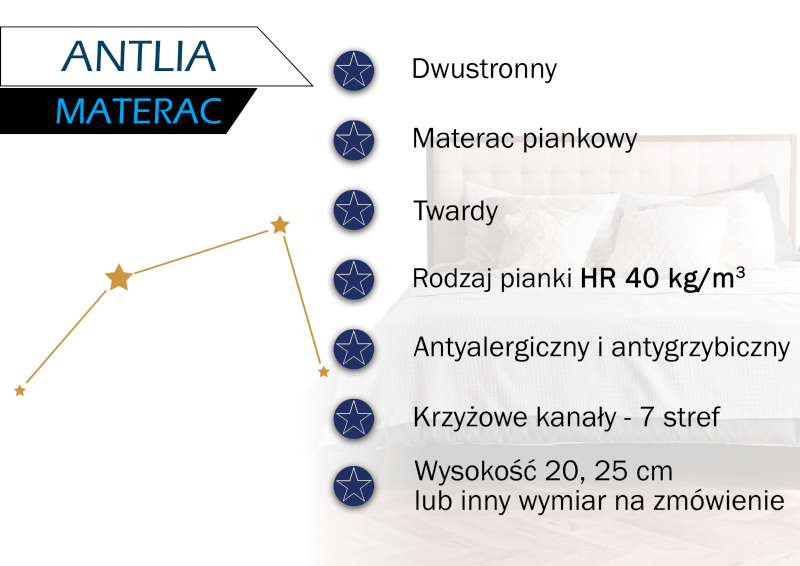Zalety i podsumowanie materacy MagiczneMaterace.pl